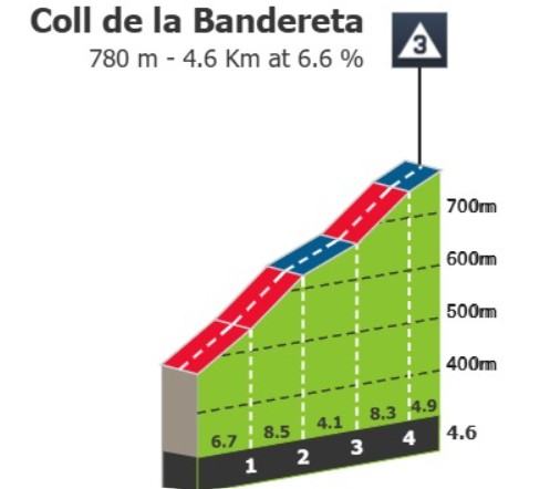 girodociclismo.com.br vuelta a espana 2026 previa da 6a etapa image 3