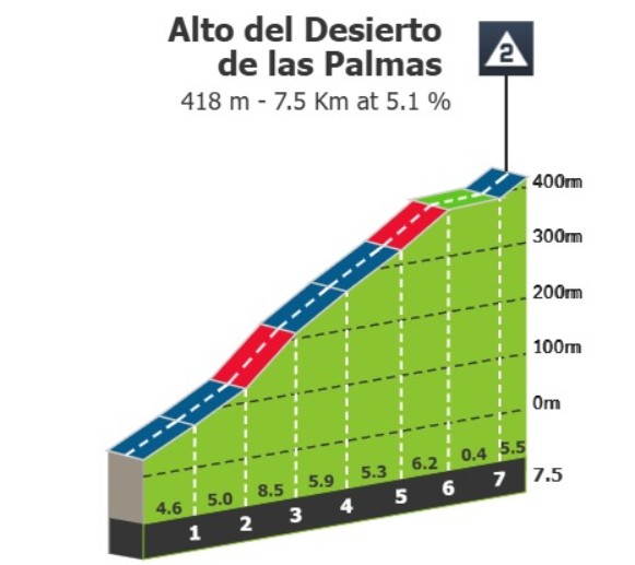 girodociclismo.com.br vuelta a espana 2026 previa da 6a etapa image 4