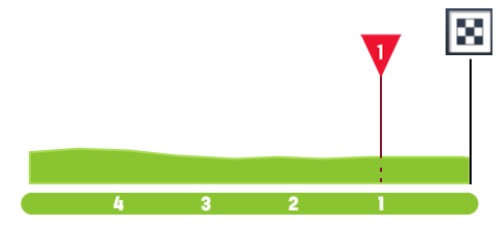 Vuelta a España 2026: Prévia da 8ª etapa, velocistas terão montanha desafiadora para participar do sprint 3 girodociclismo.com.br vuelta a espana 2026 previa da 8a etapa sprinters terao ultima oportunidade da 1a semana image 2