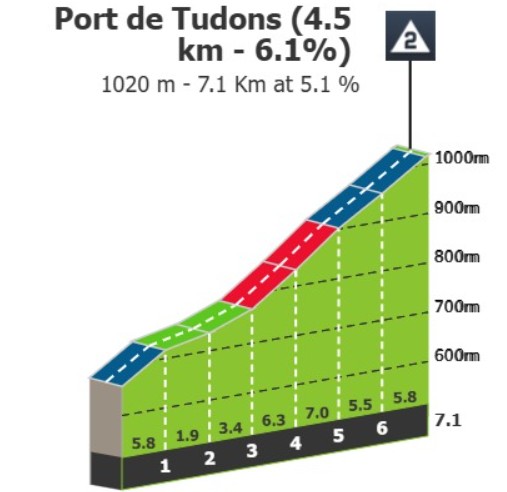 girodociclismo.com.br vuelta a espana 2026 previa da 9a etapa etapa monstro com 5 000 metros de altimetria oferece oportunidade a tadej pogacar image