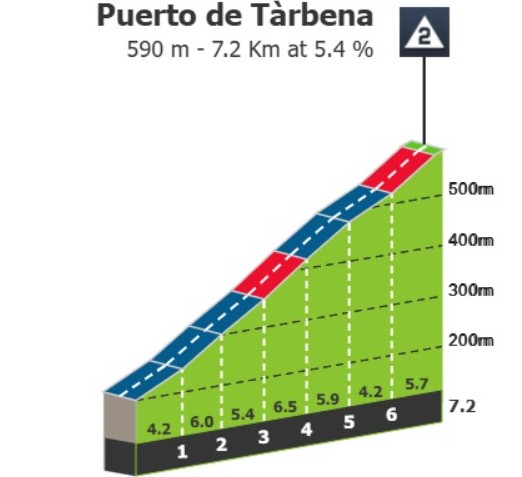 girodociclismo.com.br vuelta a espana 2026 previa da 9a etapa etapa monstro com quase 5 000 metros de altimetria prometem agitar a classificacao geral image 1