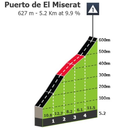 girodociclismo.com.br vuelta a espana 2026 previa da 9a etapa etapa monstro com quase 5 000 metros de altimetria prometem agitar a classificacao geral image 2