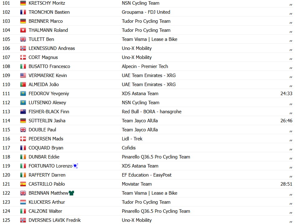 girodociclismo.com.br vuelta a espana 2026 tadej pogacar bate enric mas no sprint e vence a eletrizante 6a etapa confira os resultados e a chegada image 2