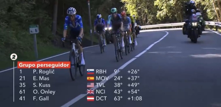 girodociclismo.com.br vuelta a espana 2026 tadej pogacar vence a 4a etapa e amplia a lideranca confira os resultados e a chegada image 20