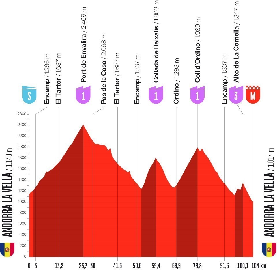 girodociclismo.com.br vuelta a espana 2026 tadej pogacar vence a 4a etapa e amplia a lideranca confira os resultados e a chegada image