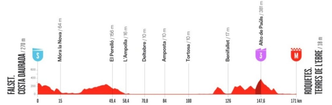 Vuelta a España 2026: Matthew Brennan vence a 5ª etapa, Tadej Pogacar permanece na liderança, confira os resultados e a chegada 2 girodociclismo.com.br vuelta a espana 2026 vence a 5a etapa apos poderoso ataque e amplia a lideranca confira os resultados e a chegada image