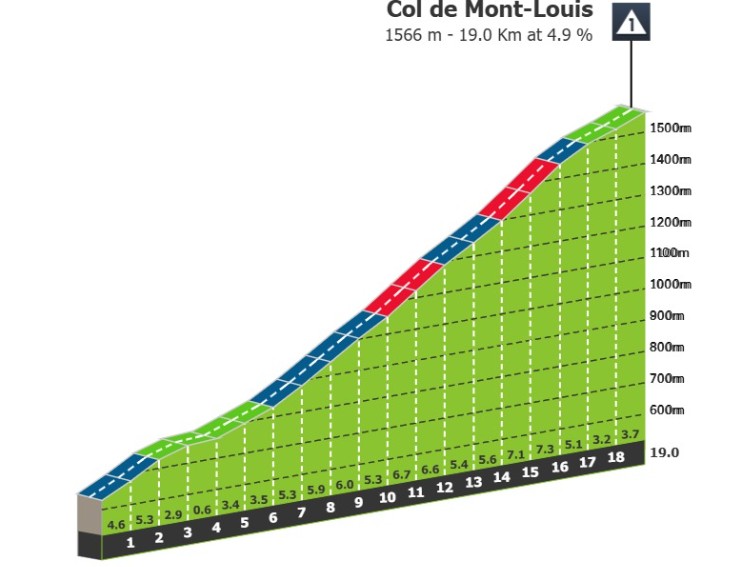 Vuelta a España 2026: Prévia da 3ª etapa, primeira chegada ao alto promete ação na Classificação Geral 2 girodociclismo.com.br vuelta a previa da 3a etapa da vuelta a espana 2026 image 1