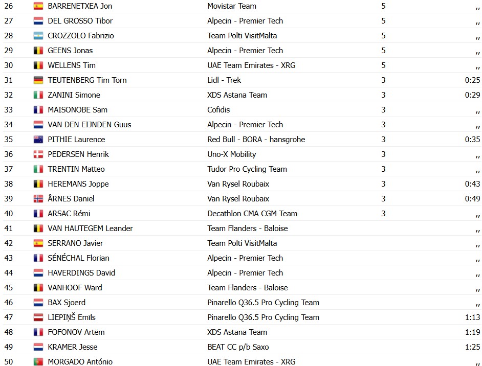 girodociclismo.com.br aubin sparfel surpreende e vence o grand prix de wallonie image 2