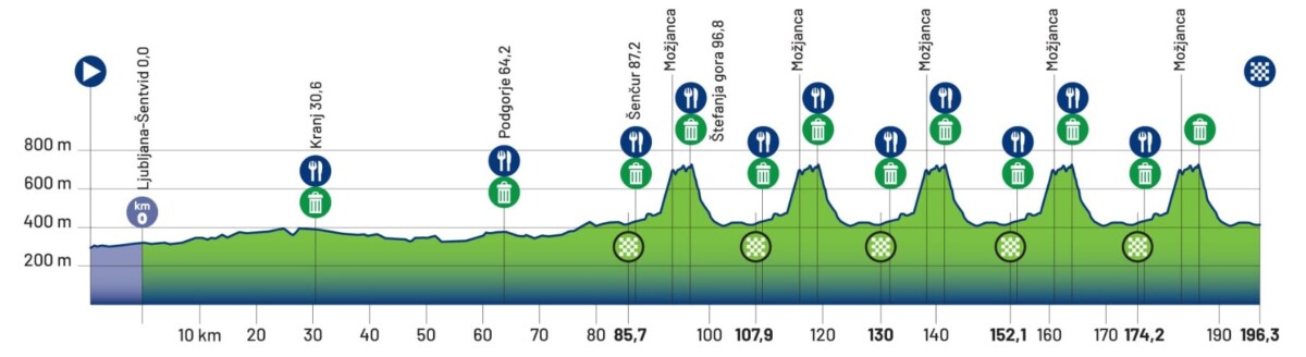 girodociclismo.com.br campeonato europeu de ciclismo previa da prova e lista de largada provisoria image 1