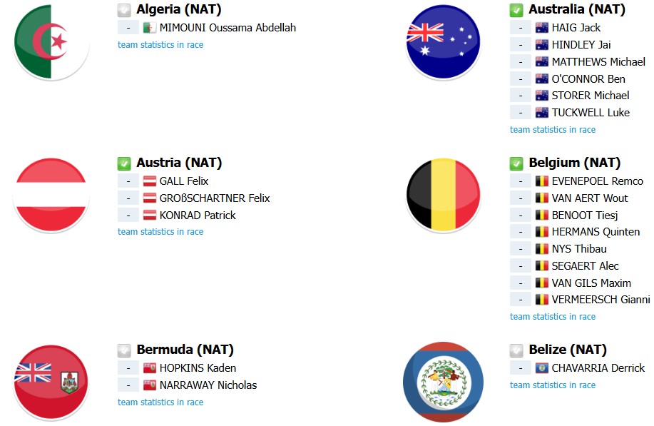 girodociclismo.com.br campeonato mundial de ciclismo 2026 previa da prova de estrada start list provisorio e os favoritos a vitoria image 16