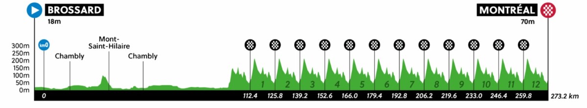 girodociclismo.com.br campeonato mundial de ciclismo 2026 previa da prova de estrada start list provisorio e os favoritos a vitoria image 2