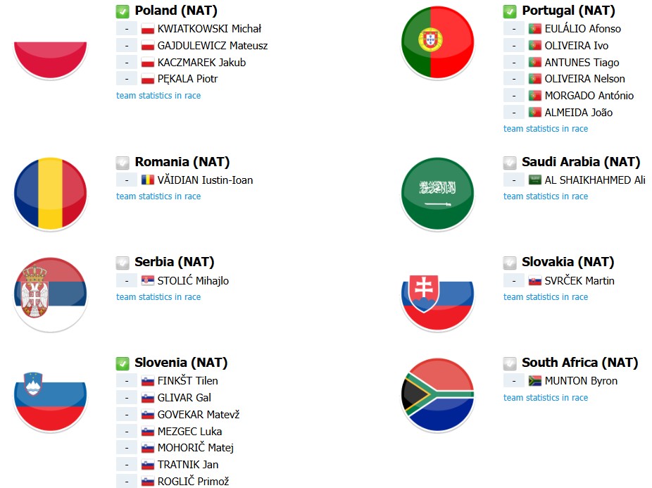 girodociclismo.com.br campeonato mundial de ciclismo 2026 previa da prova de estrada start list provisorio e os favoritos a vitoria image 27