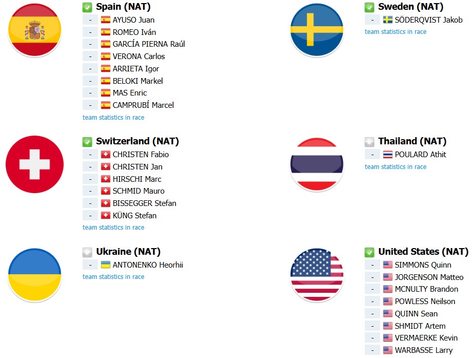 girodociclismo.com.br campeonato mundial de ciclismo 2026 previa da prova de estrada start list provisorio e os favoritos a vitoria image 29