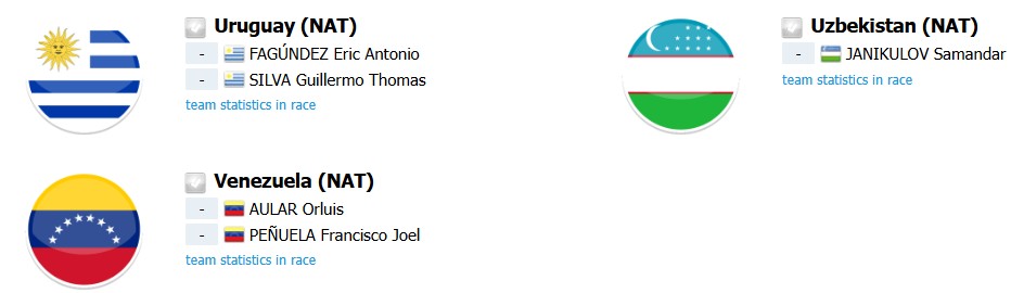 girodociclismo.com.br campeonato mundial de ciclismo 2026 previa da prova de estrada start list provisorio e os favoritos a vitoria image 32