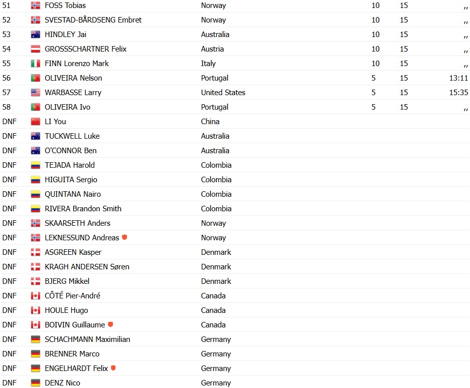 girodociclismo.com.br campeonato mundial de ciclismo brandon mcnulty e campeao apos poderoso ataque confira os resultados e a chegada image 20