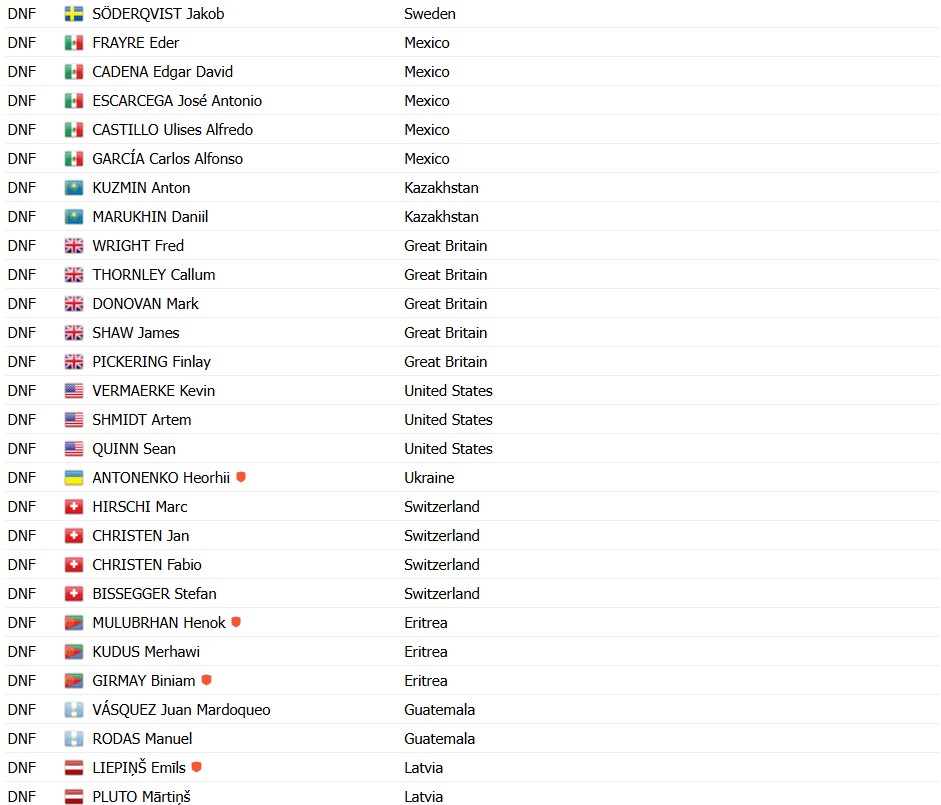 girodociclismo.com.br campeonato mundial de ciclismo brandon mcnulty e campeao apos poderoso ataque confira os resultados e a chegada image 22