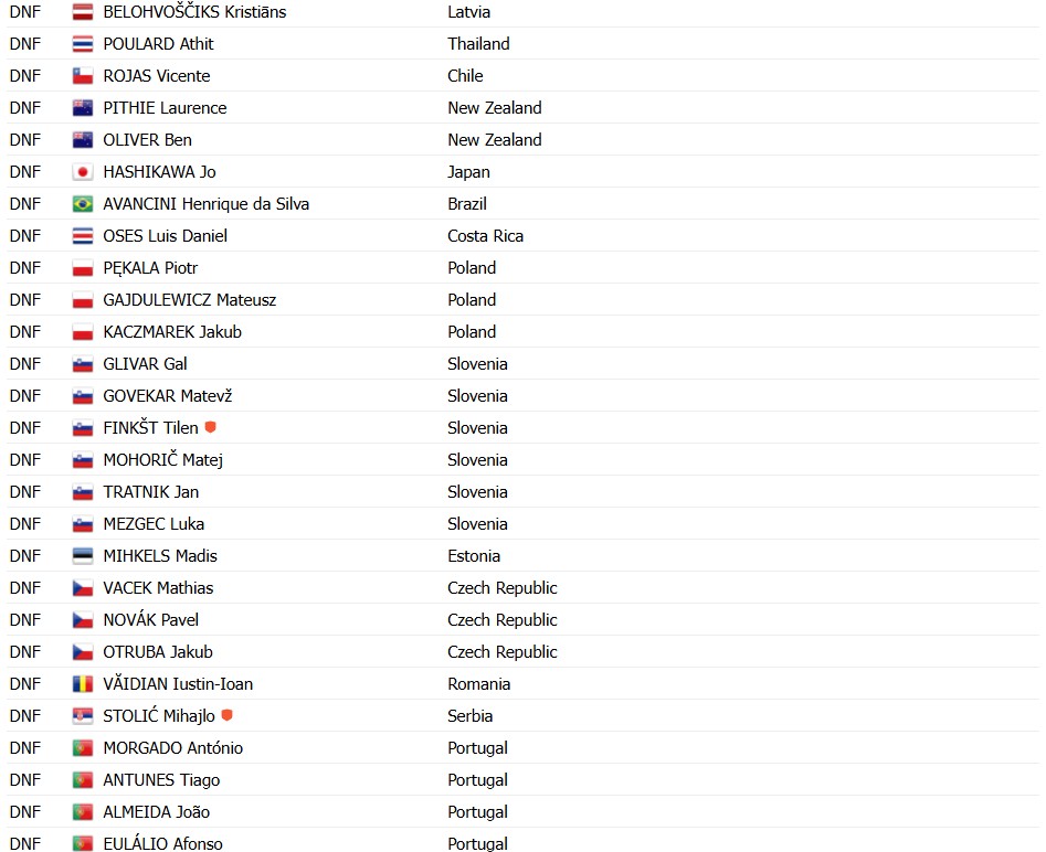 girodociclismo.com.br campeonato mundial de ciclismo brandon mcnulty e campeao apos poderoso ataque confira os resultados e a chegada image 24