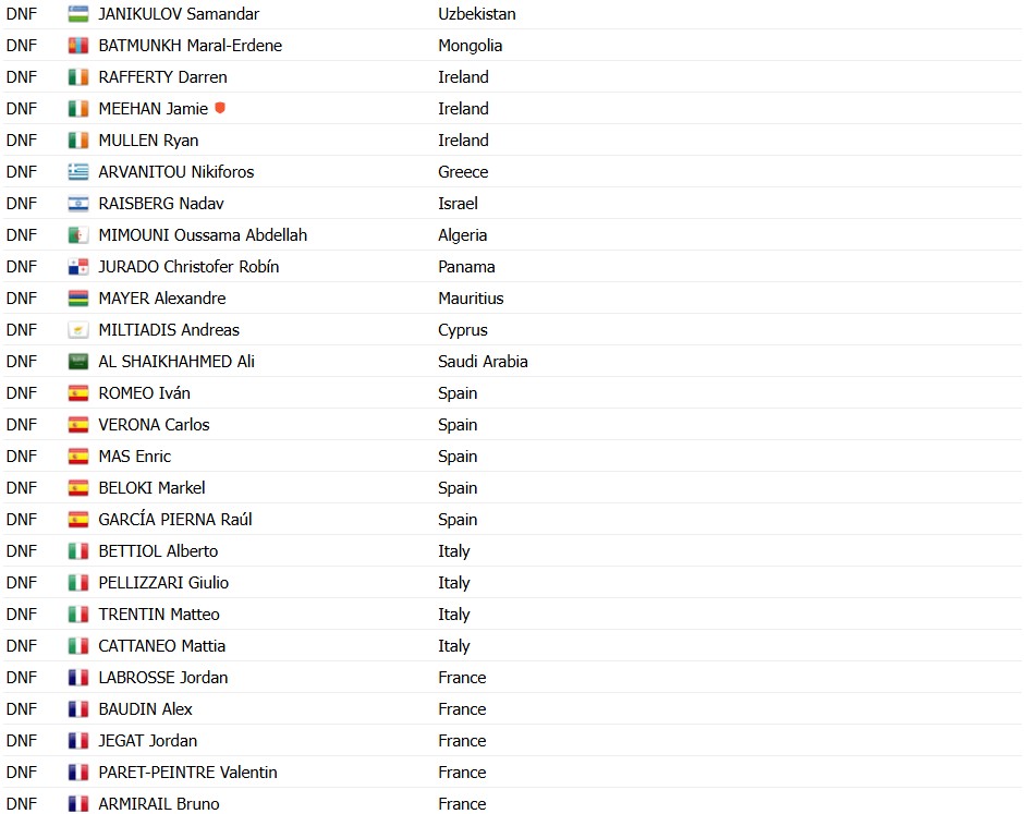 girodociclismo.com.br campeonato mundial de ciclismo brandon mcnulty e campeao apos poderoso ataque confira os resultados e a chegada image 26