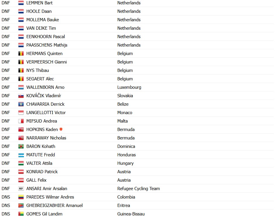 girodociclismo.com.br campeonato mundial de ciclismo brandon mcnulty e campeao apos poderoso ataque confira os resultados e a chegada image 27