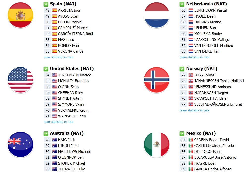 girodociclismo.com.br campeonato mundial de ciclismo lista de largada final com a numeracao dos ciclistas onde assistir e previa da da prova image 1