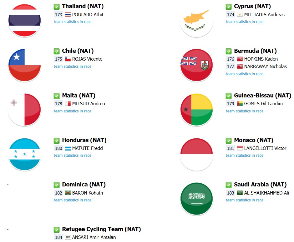 girodociclismo.com.br campeonato mundial de ciclismo lista de largada final com a numeracao dos ciclistas onde assistir e previa da da prova image 11
