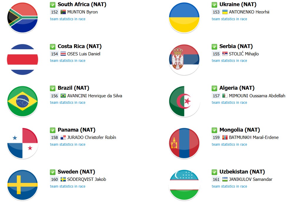 girodociclismo.com.br campeonato mundial de ciclismo lista de largada final com a numeracao dos ciclistas onde assistir e previa da da prova image 6