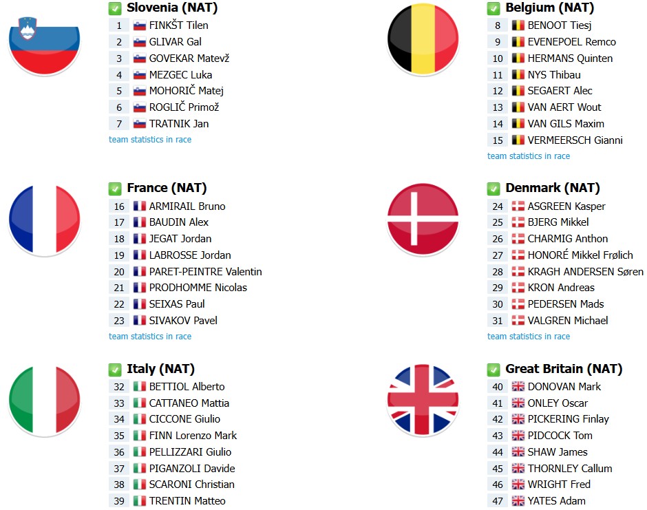 girodociclismo.com.br campeonato mundial de ciclismo lista de largada final com a numeracao dos ciclistas onde assistir e previa da da prova image
