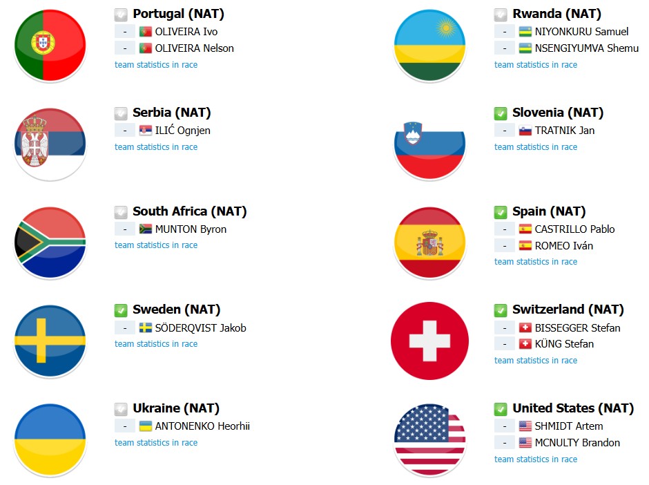 girodociclismo.com.br campeonato mundial de contrarrelogio 2026 previa da competicao image 8