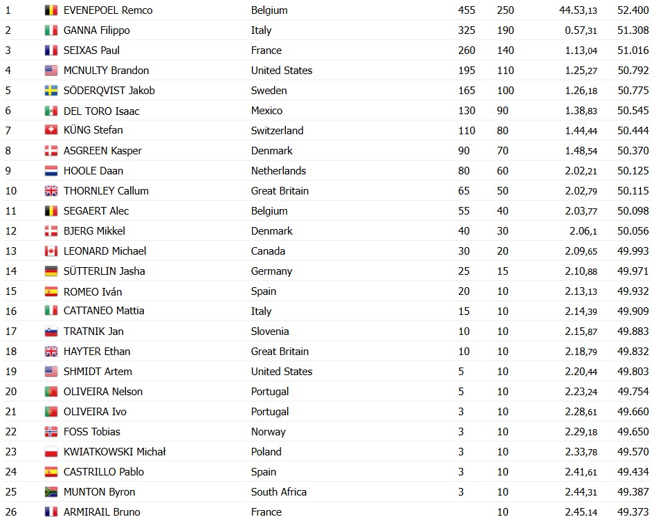 girodociclismo.com.br campeonato mundial de contrarrelogio image 37
