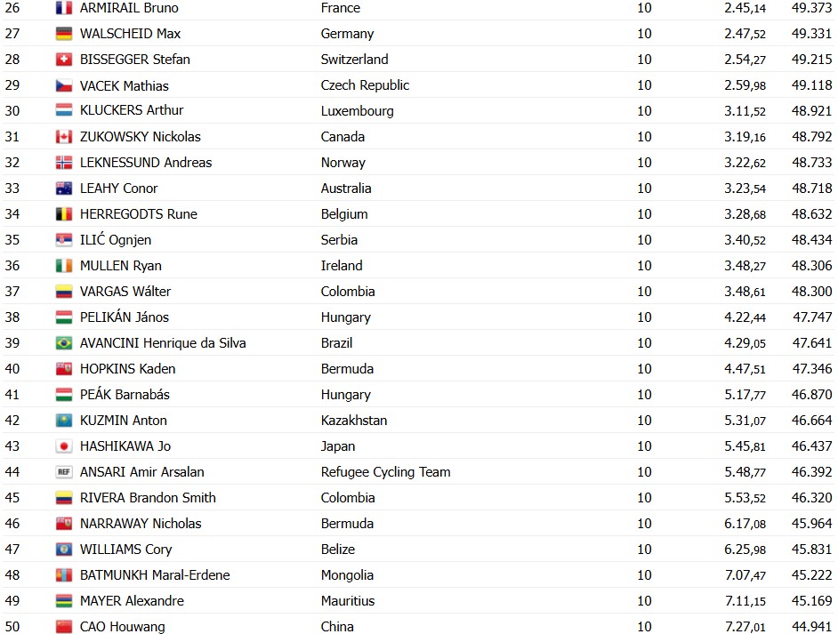 girodociclismo.com.br campeonato mundial de contrarrelogio image 39