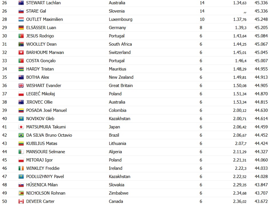 girodociclismo.com.br campeonato mundial de contrarrelogio junior prodigio espanhol benjamin noval e campeao mundial confira os resultados e a chegada image 3