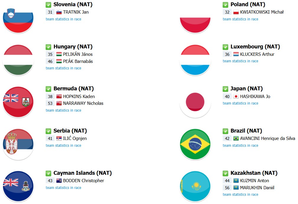 girodociclismo.com.br campeonato mundial de contrarrelogio onde assistir ao vivo lista de largada final com a numeracao dos ciclistas e a previa da prova image 3