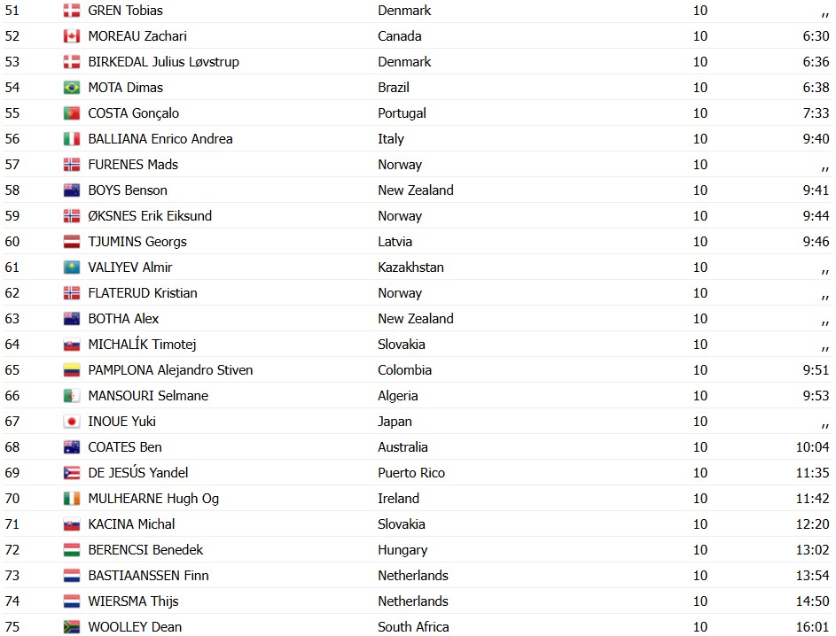 girodociclismo.com.br campeonato mundial prodigio espanhol benjamin noval e campeao mundial de estrada em grande dobradinha resultados e chegada image 3