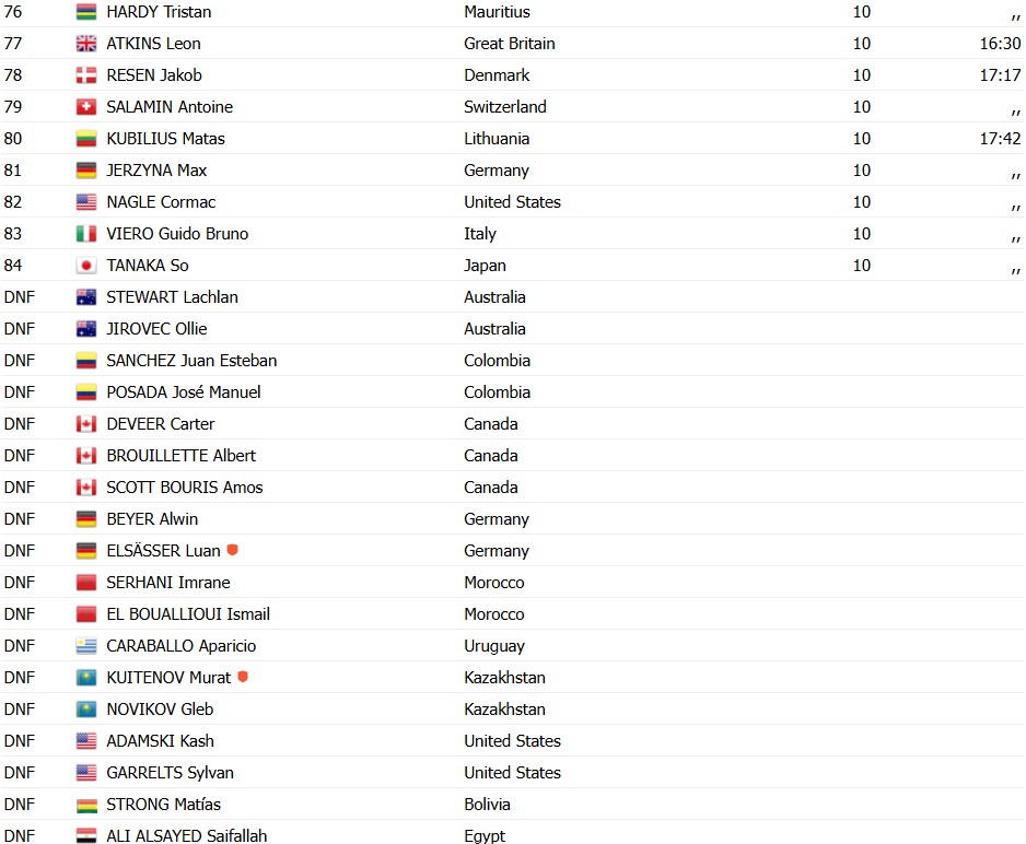 girodociclismo.com.br campeonato mundial prodigio espanhol benjamin noval e campeao mundial de estrada em grande dobradinha resultados e chegada image 5