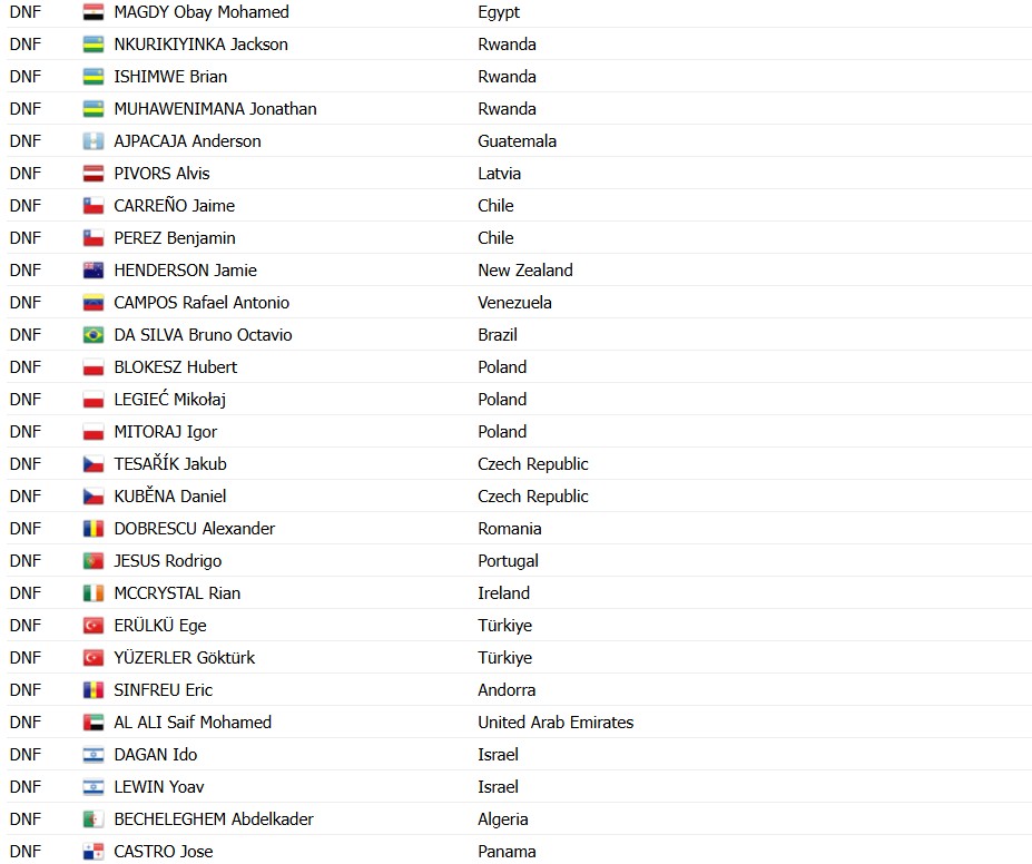 girodociclismo.com.br campeonato mundial prodigio espanhol benjamin noval e campeao mundial de estrada em grande dobradinha resultados e chegada image 8