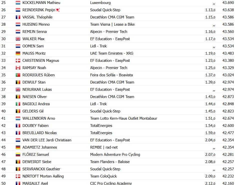 girodociclismo.com.br davide piganzoli vence a 4a etapa do tour de luxemburgo italiano amplia a lideranca resultados e chegada image 1