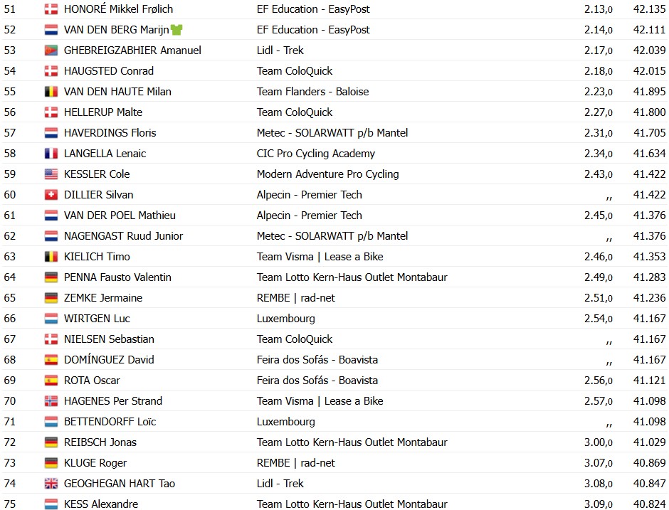 girodociclismo.com.br davide piganzoli vence a 4a etapa do tour de luxemburgo italiano amplia a lideranca resultados e chegada image 2