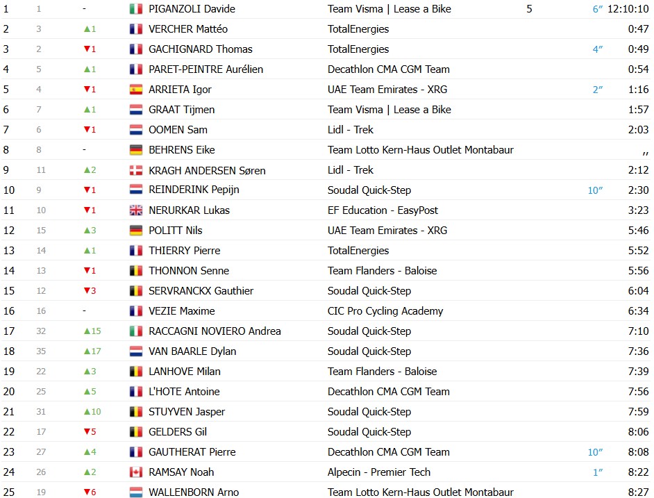 girodociclismo.com.br davide piganzoli vence a 4a etapa do tour de luxemburgo italiano amplia a lideranca resultados e chegada image 4