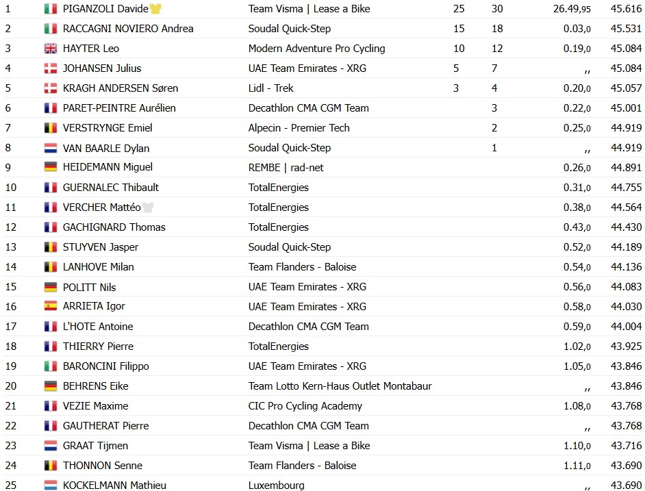 girodociclismo.com.br davide piganzoli vence a 4a etapa do tour de luxemburgo italiano amplia a lideranca resultados e chegada image