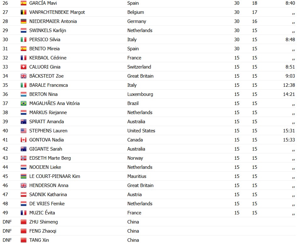 girodociclismo.com.br demi vollering e campea mundial image 3