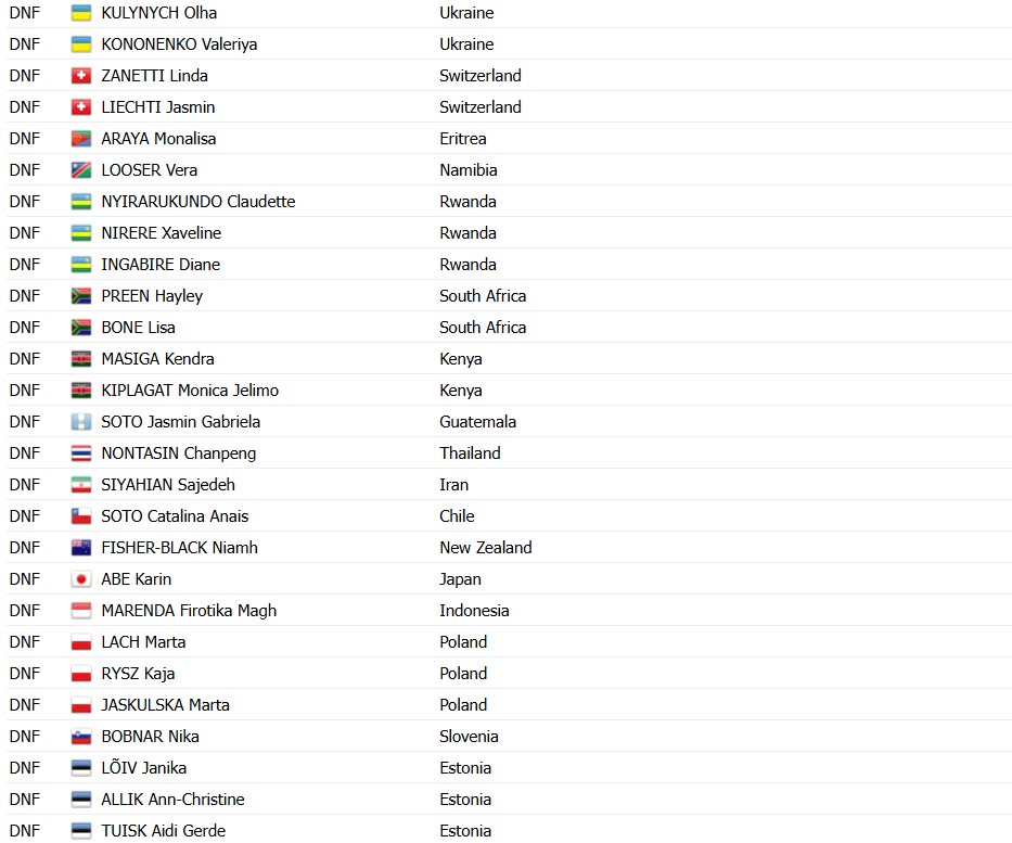 girodociclismo.com.br demi vollering e campea mundial image 8