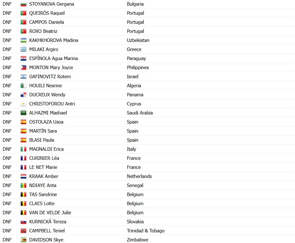 girodociclismo.com.br demi vollering e campea mundial image 9