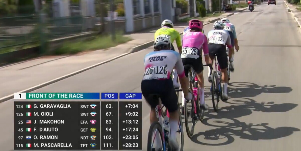 girodociclismo.com.br filippo daiuto resiste ao trem da ineos e vence escapado a 3a etapa do giro dabruzzo resultados e chegada image
