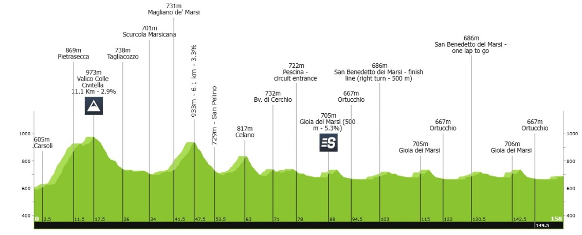 girodociclismo.com.br filippo daiuto surpreende e vence a terceira etapa do giro dabruzzo image