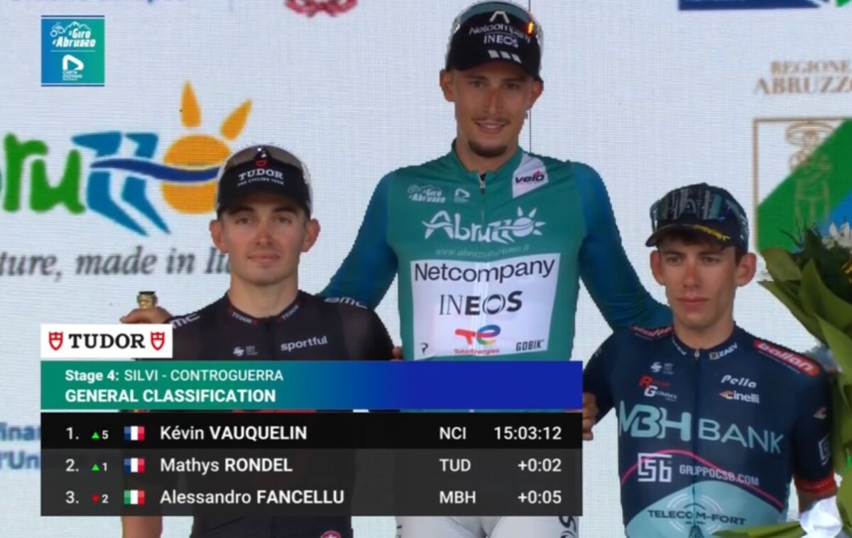 girodociclismo.com.br giro dabruzzo 2026 kevin vauquelin vence a 4a etapa e e campeao confira os resultados e a chegada image 5
