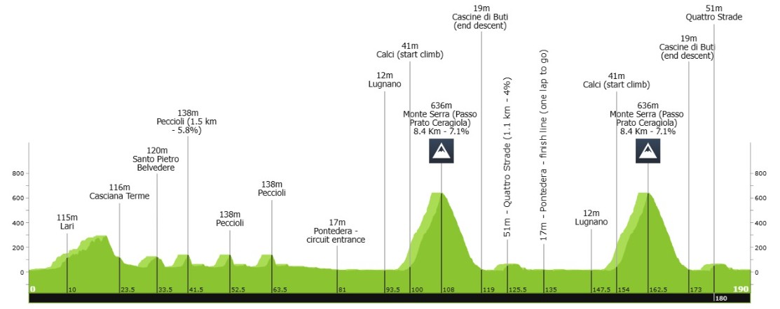 girodociclismo.com.br giulio pellizzari vence o giro della toscana apos ataque decisivo no quilometro final image