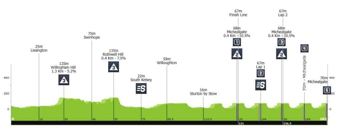 girodociclismo.com.br lewis askey vence a 1a etapa do tour da gra bretanha britanico bate filippo ganna e tim wellens resultados e chegada image
