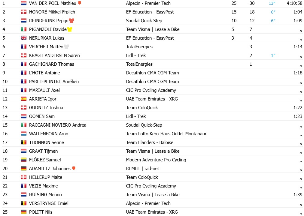 girodociclismo.com.br mathieu van der poel da show no tour de luxemburgo neerlandes vence apos voo solo de 170 km resultados e chegada image 1