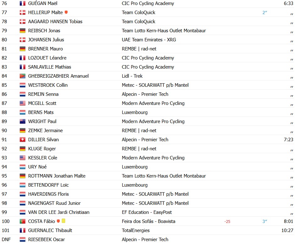girodociclismo.com.br mathieu van der poel mostra forca antes do mundial e vence a 1a etapa do tour de luxemburgo confira os resultados e a chegada image 3