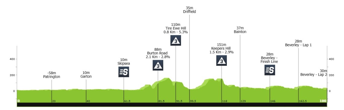 girodociclismo.com.br olav kooij vence a terceira etapa do tour da gra bretanha image